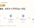 1級FPが家計の改善点を一緒に整理します 家計簿なしでもOK・固定費と貯蓄の優先順位を60分で整理 イメージ4