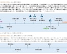 67ページ！特許法の講義資料を販売します 弁理士試験対策の教科書にも！研修用の資料としても利用可能！ イメージ7