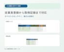 有給休暇管理Excelを作成します 中小企業・個人事業主向け／従業員マスタ・取得記録・年度管理付 イメージ2