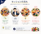 はじめての方｜レゴで思考を整理します ご自宅のレゴで、あなたの答えを見つけます イメージ3