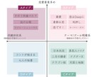 インスタ更新用の可愛い画像を作成します 20〜30代の目を引く可愛い□正方形□画像を作成します❤︎ イメージ5