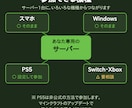 PS5でも遊べるマイクラ統合版サーバーを立てます スマホ・PC・PS5の友達と、アドオン入りの世界で遊べます イメージ2