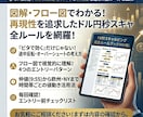 ドル円秒スキャの勝ち方を教えます 即切りで勝つ。秒スキャの全ルールを図解で解説 イメージ1