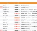 薬学部生必見！実務実習に必要な知識教えます 実臨床で使う薬、知りたくないですか？ イメージ2