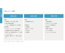オンラインで完結！あなたの右腕になります 事業伴走型でご支援いたします！ イメージ5