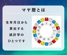 マヤ暦鑑定！今年の運勢を教えます 開運・幸運・引き寄せ　良い年にする秘訣を教えます！ イメージ8