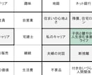 48h納品！家づくりマンダラシート作成します 移住経験あり宅建士が情報過多な頭の中をすっきり断捨離します！ イメージ2