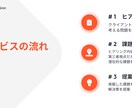アナログ作業の毎日から脱却できます 業務改善コンサルティングサービス イメージ2