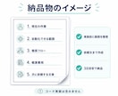 GAS自動化の仕様書を3日で作ります 実装可否・費用感・依頼文まで外注前に整理 イメージ2