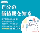 あなたの価値観にあった目標設計と習慣化を教えます オリジナルツールで価値観を整理し目標設計と習慣化サポート イメージ6