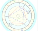 子育て中ですが、占星術またはじめます 占星術をライフワークとして再出発します。 イメージ1