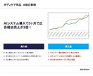 AI×Amazon広告運用をお試しできます 大好評のAmazon広告運用をお試し価格でご提供！！ イメージ6