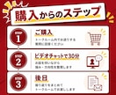 あなたの強みから、副業の方向性を一緒に考えます 経営21年・副業15年の視点で懸念点まで、正直に言います イメージ2