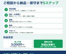 毎日のコピペ・転記をゼロに｜gasで自動化します バラバラなデータを自動で収集 → 集計 → レポートまで イメージ4