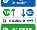 事業継続力強化計画申請おこないます 簡易BCPに位置づけられるジギョケイ申請代行いたします イメージ1