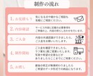 Webサイト/SNS画像用のバナーを制作します 女性向けの企業店舗オーナーさんへ雰囲気に合ったWeb画像制作 イメージ3