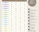 性格タイプに合わせた相談に乗ります mbti(16タイプ)/エニアグラムを活用した詳細分析 イメージ2