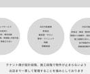 店舗のデザインいたします 店舗のデザイン提案から竣工まで監理致します。 イメージ1