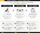 LPのお問い合わせが来ない原因を診断します 現役WEBマーケターが競合調査から改善方針までご提案 イメージ2