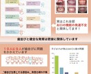 歯科医院にピッタリの各種説明ツール、資料作ります 日本歯周病学会認定歯科衛生士が各種説明ツール作成します！ イメージ5
