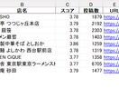 Webスクレイピング・分析します 【初出店・特価】Python・Excel・分析・レポート化 イメージ2