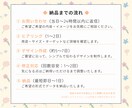 販促媒体を作成します 伝わる×売れる、しっかり届くデザイン イメージ2