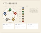 九星気学でお子さんの性質と接し方を鑑定します 生年月日から、その子らしさと親子の関わり方のヒントを イメージ5