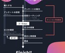 オンライン面談OK｜血の通ったロゴをデザインします 実績100社超！プロの現役デザイナーがロゴを制作します。 イメージ5