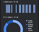 SEO対策日本国内アクセス1万アクセス増やします ｷｰﾜｰﾄﾞ指定ブログ・サイト集客。Analytics計測可 イメージ2