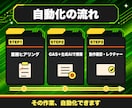 GASと生成AIでスプレッドシートを自動化します 毎回の集計・下書き・要約をボタンひとつで終わる仕組みに イメージ3