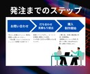 5名様限定/格安で高品質SEO記事を作成します 累計100万PV超えのサイト運営者が手がけます。 イメージ5