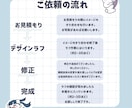 ポップで可愛いなSNSアイコンなどお描きします キュートに全振りなイラストお届けします！！ イメージ7