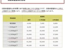 カーシェアを使いこなして車の維持費を節約します 週末ドライバー必見。マイカーからカーシェア移行を伝授します イメージ7