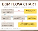 Web風に魅せるプロフィールムービーを制作します Web × Instagram｜ふたりの思い出を振り返る◎ イメージ5