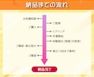 YouTube横動画を5000円で編集します ジャンル不問／テンポよく見やすく整えます！ イメージ3