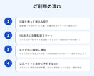 羽田空港の駐車場が予約できない方に空車を通知します 満車でも諦めない。自分で予約で安くて安心。気軽にお試し。 イメージ2