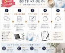 電子書籍・PDFをプロ品質で制作しますます 先着3名様限定のモニター価格で受付中です イメージ4