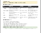 建設業・現場向けの文書を作成します 現場経験を活かし、実務で使える文書を丁寧に作成 イメージ4