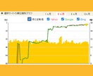SEO対策｜内部施策の指示書を納品します SEOエンジニアが内部対策SEOをサポート イメージ2