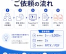 営業資料・提案資料をPowerPointで整えます 情報整理からレイアウト調整まで丁寧に対応 イメージ3