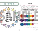 学習用にPCCSトーン図を提供します 資格取得に必須の色相、配色の習得に！ イメージ7