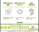 医療・介護向け｜図解で伝わる資料作成します 看護師25年の視点で、専門知識を“伝わる形”に整理します イメージ3
