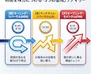 AIで日経平均先物ミニを3つの手法で完全攻略します 完全無裁量・投資初心者OK・先物初心者OK・AI解析結果 イメージ7