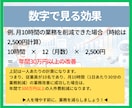 管理業務改善の伴走パートナーになります 管理業務をAIで継続改善する伴走支援サービス（月額5万円〜） イメージ5