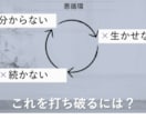 読書の習慣化【1か月】毎日サポートします 毎日チャット＋週1で4回先生に会える！初回限定価格 イメージ5