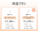 X投稿をひと目で伝わる図解にします 伝えたい内容をひと目で届く形に イメージ4