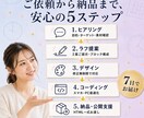 丸投げOK。集客特化のオリジナルLPを制作します スマホ対応込み。マーケ視点で構築 イメージ8