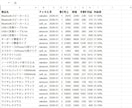 楽天/Amazon/自社EC売上を自動集計します 複数モールのCSV突合・名寄せを自動化 イメージ5