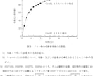 医学部卒が医療系、生物系大学院の試験対策します 医療系学部の基礎医学、定期テスト、大学院、国試対策を致します イメージ6