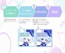 可愛いミニキャラお届けします スピード納品！ご相談に柔軟にご対応いたします！ イメージ2